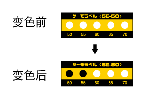 5E系列 不可逆式溫度貼紙(日本NICHI日油技研)